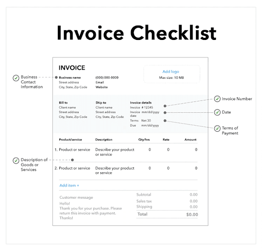 QuickBooks Invoicing - Invoice Checklist